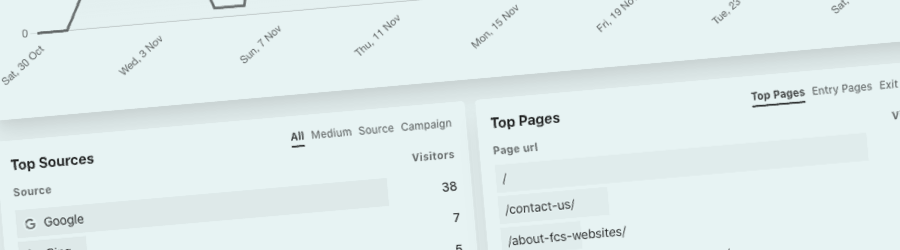 Using ‘UTM tags’ to see where your website traffic is coming from